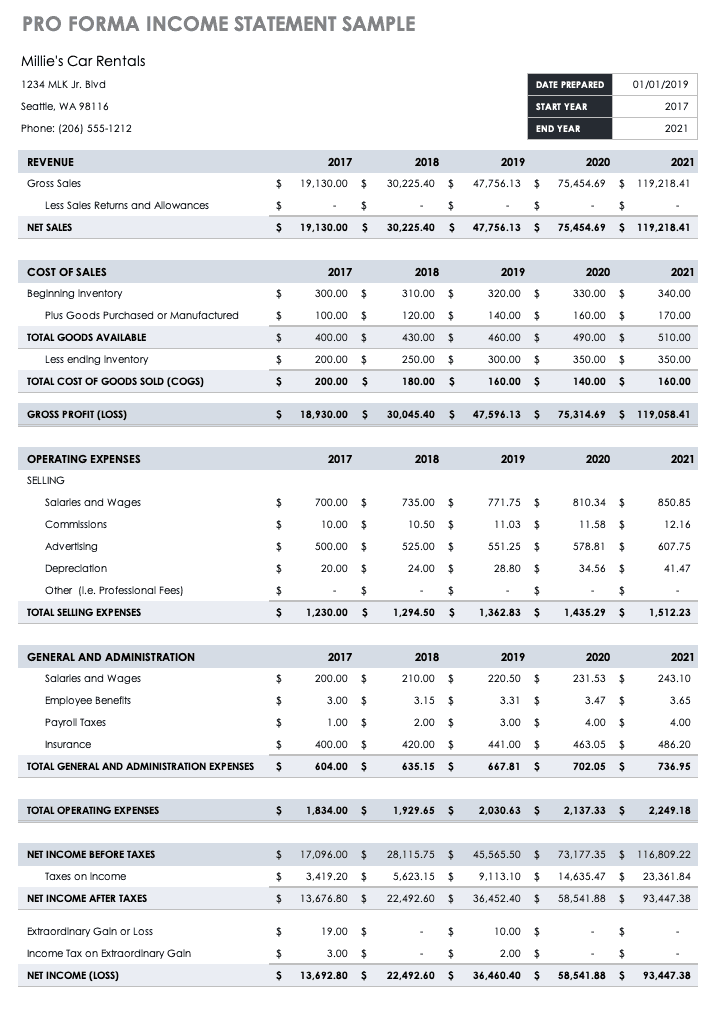 pro forma income statement business plan