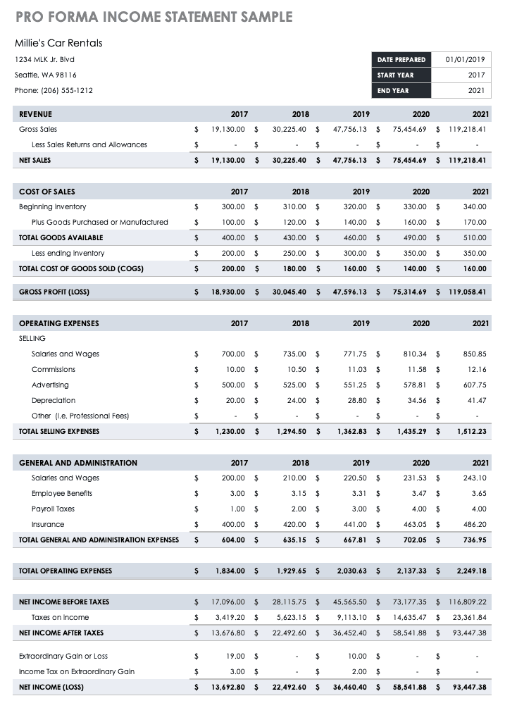 Income Statement In Business Plan Example