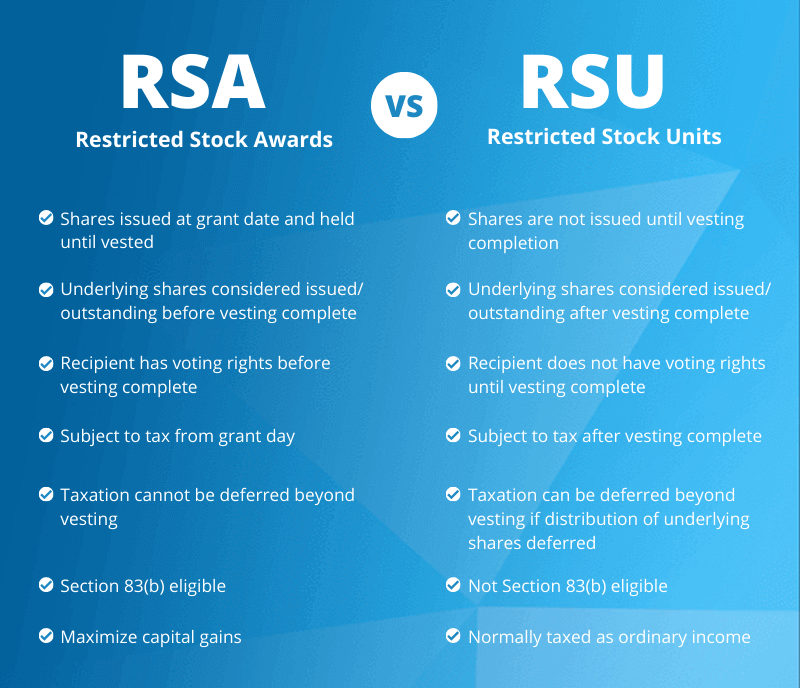 RSU vs. RSA 