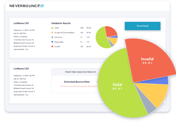 Neverbounce analyzes your prospect list to find you valid emails