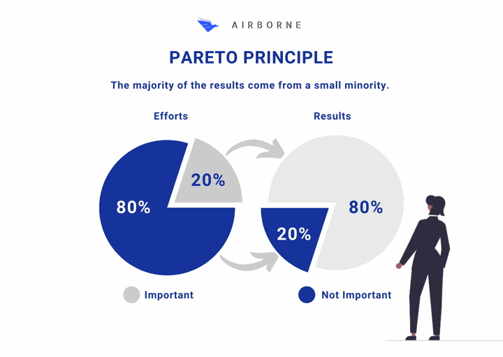 Pareto's principle