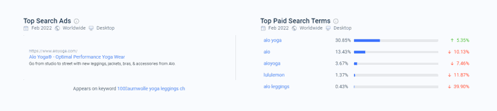 Alo Yoga search ads