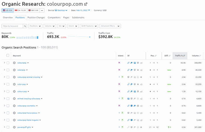 ColourPop organic research