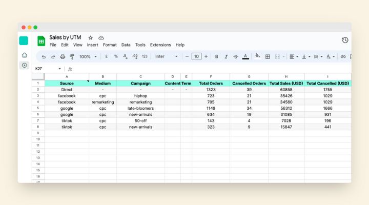 How to identify ad campaigns leading to high order cancellations