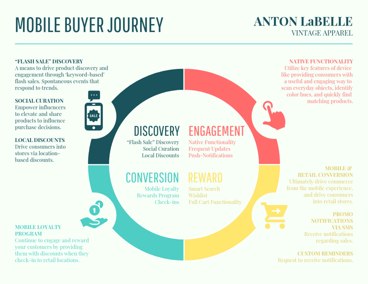 Themed Infographic