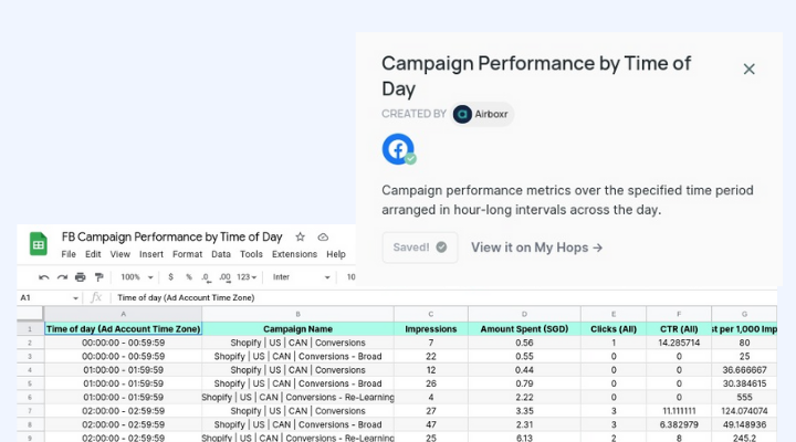 How to track Facebook campaign performance by time of day