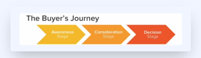buyers_journey