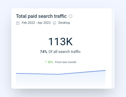 paid_search_traffic