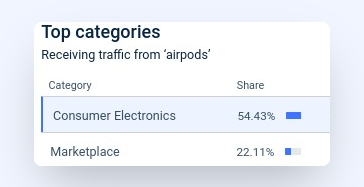 airpods_popularity