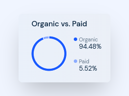 scrly_organic_vs_paid_traffic