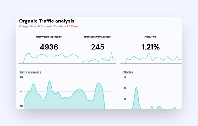 Airboxr organic traffic analysis template