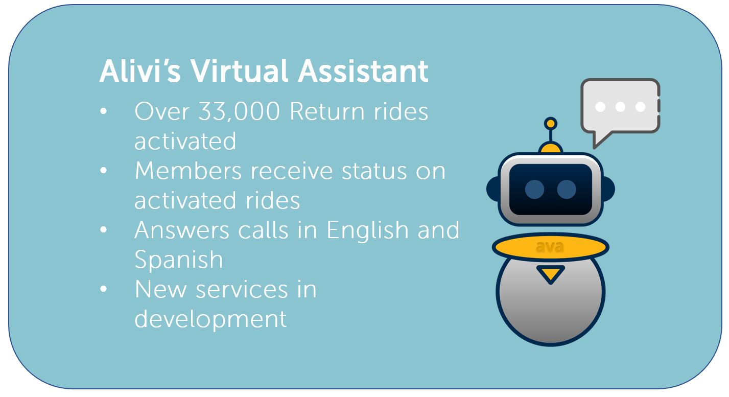 Alivi’s Virtual Assistant | Improving Service One Call At A Time