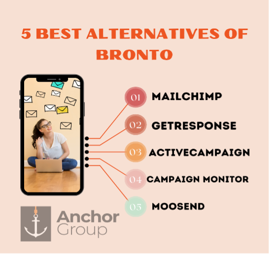 5 Best Alternatives to Bronto