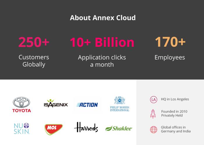 About Annex Cloud