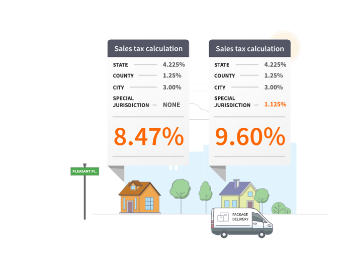 Avalara sales tax calculation comparison