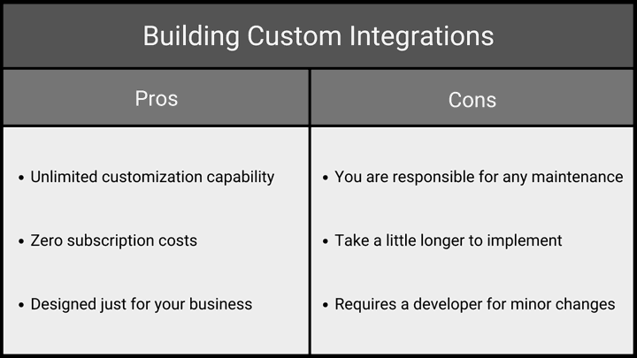 building custom integrations