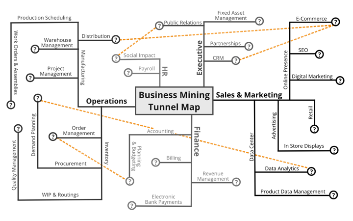 mapping out business requirements