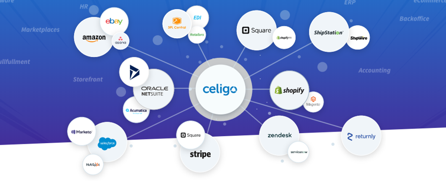 Celigo NetSuite Integrations