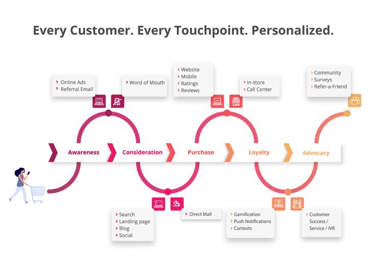 Annex Cloud Loyalty Program Management Tools