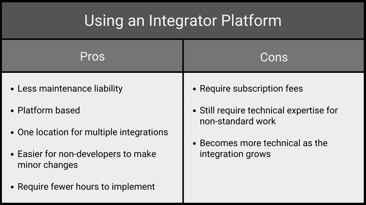 Using an Integrator Platform