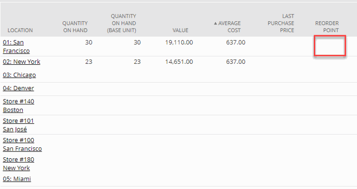 NetSuite inventory management reorder point