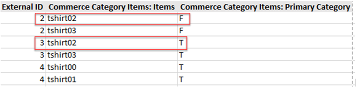 Import Item to Multiple Categories in NetSuite
