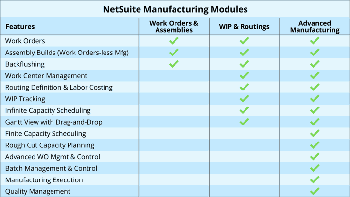 Compare NeSuite Manufacturing Modules for NetSuite