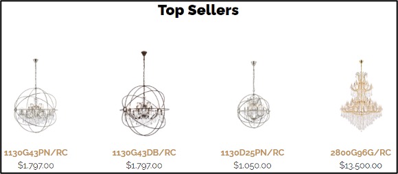 suitecommerce merchandising zone example