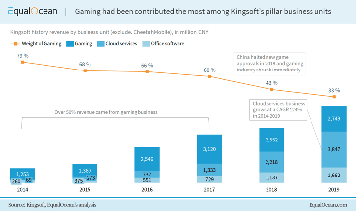 The story of Kingsoft, a 'Chinese Microsoft'