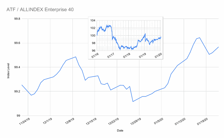 Enterprise Graph