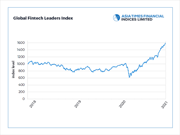 The Global Fintech Leaders Index captures innovation in global fintech - the intersection of financial services and TMT.