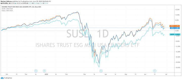 https://www.tradingview.com/x/ZeTOZ87F/