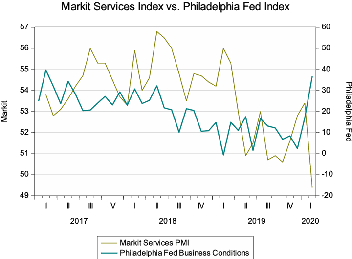 Market Graph