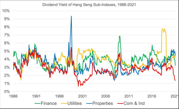 Hang seng futures