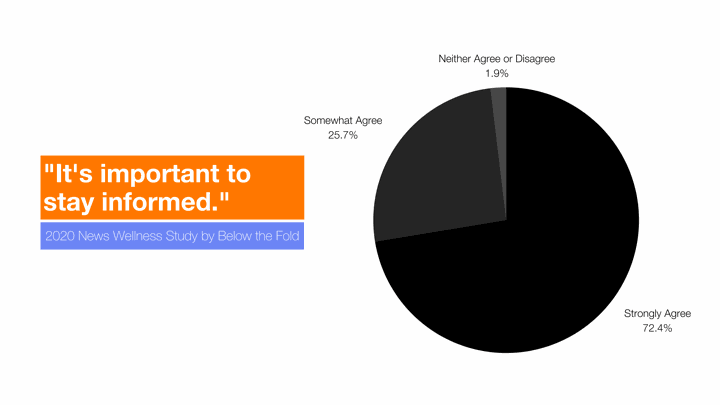 news-wellness-important-stay-informed
