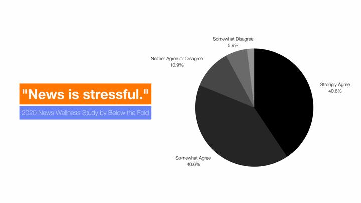 news-is-stressful-news-wellness