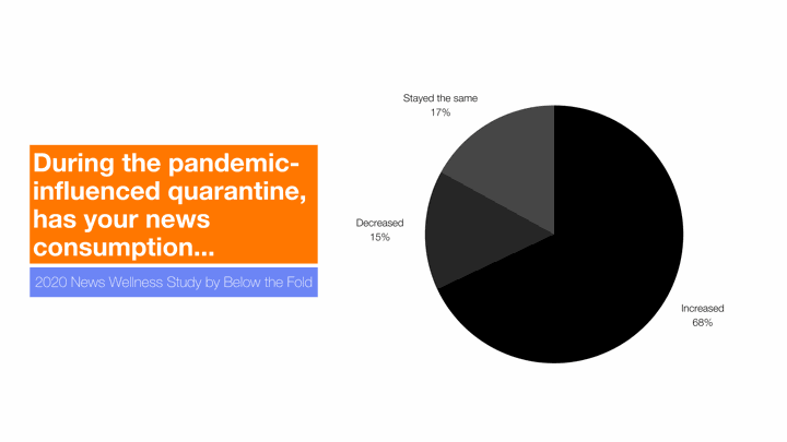 pandemic-quarantine-news-consumption-news-wellness
