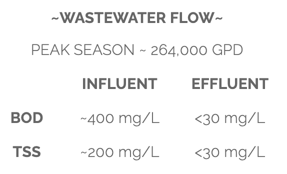Wastewater Flow