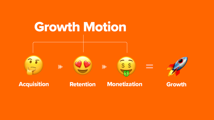 what is growth motion