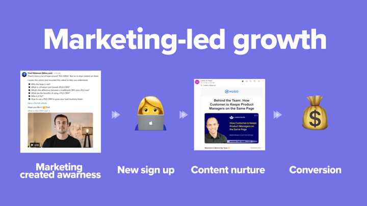 what is marketing led growth