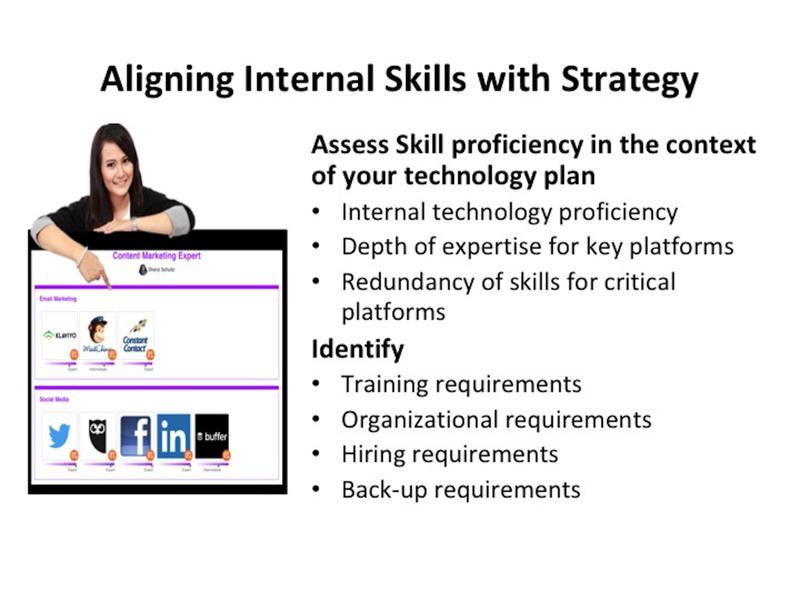 Aligning Internal Skills with Strategy