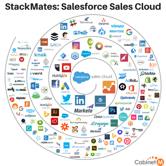 StackMates Salesforce Sales Cloud
