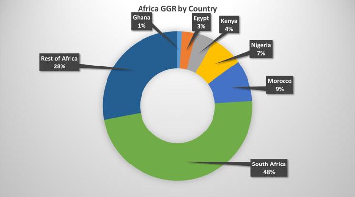 Chalkline Three Trends in African Sports Betting Worth Noting at SBEA