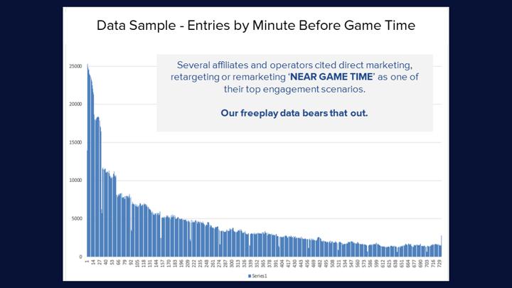 Chalkline Sports webinar bets before game time