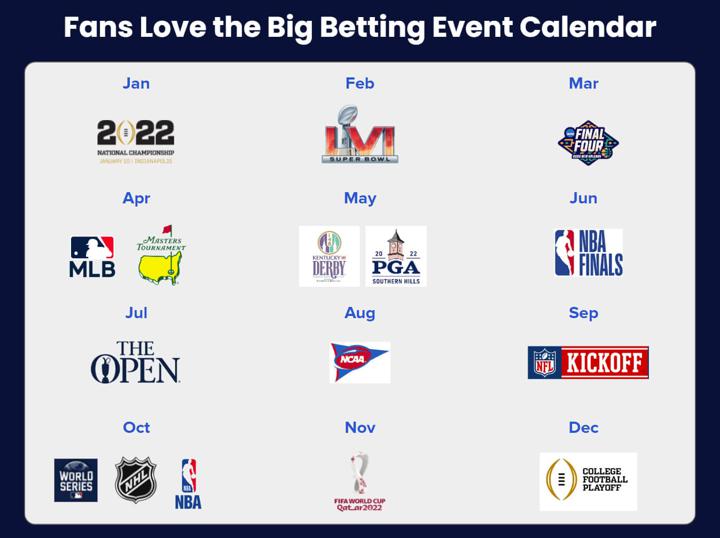Chalkline big betting event calendar