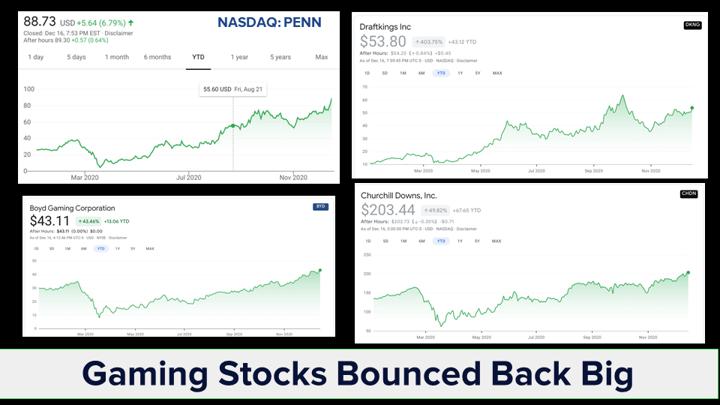 Chalkline Sports webinar 2020 sports highlights gaming stocks