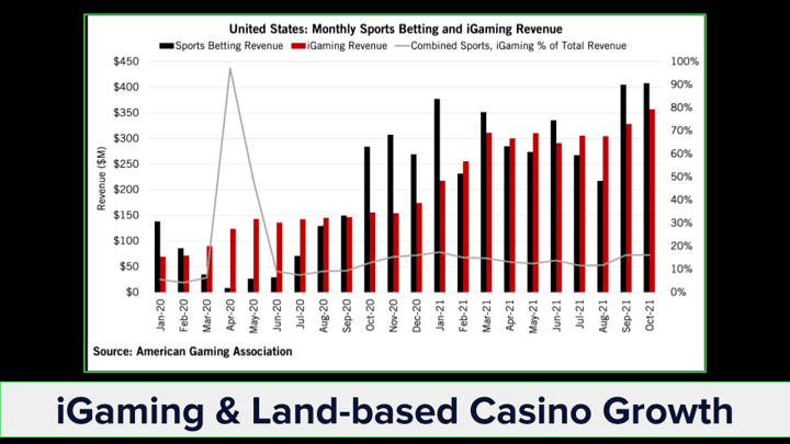 Chalkline 2021 sports betting highlights webinar