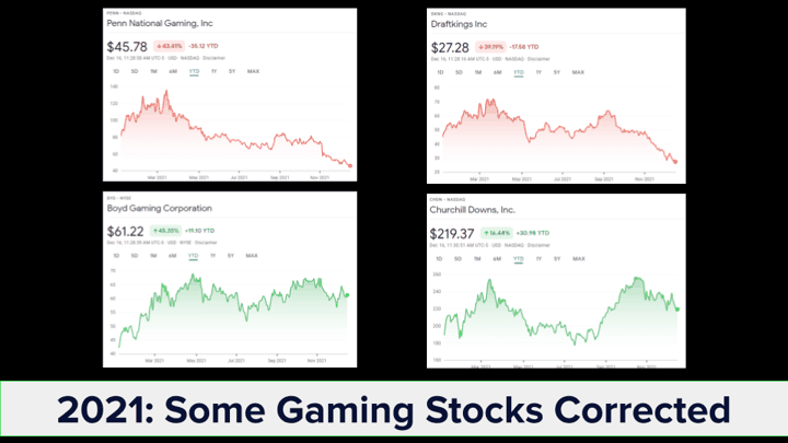 Chalkline 2021 sports betting highlights webinar