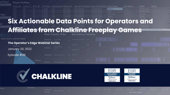 Chalkline webinar actionable data points for operators and affiliates