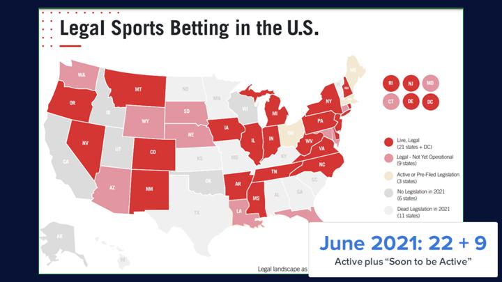 Chalkline webinar legal sports betting in US